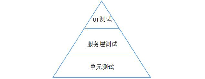 敏捷管理实践