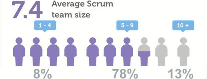 Scrum敏捷报告